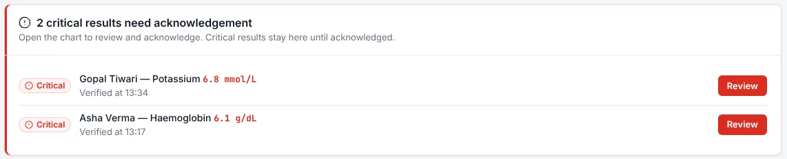 Two critical lab results waiting for a doctor's acknowledgement
